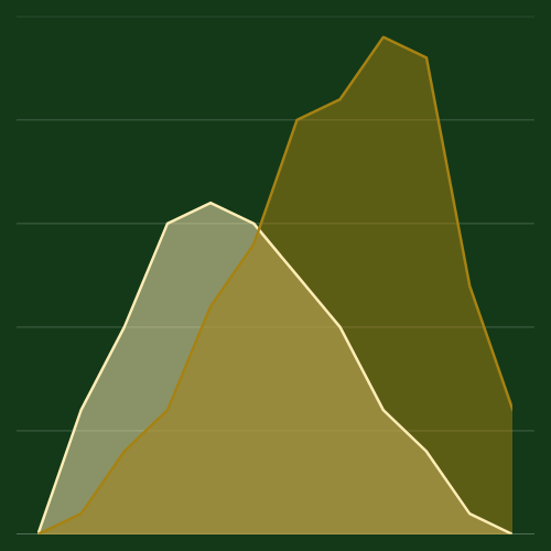 Financial Query Engine Chart