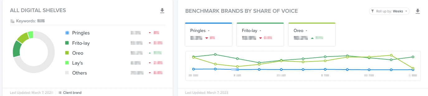 Share of Voice Dashboard showing competitive landscape analysis