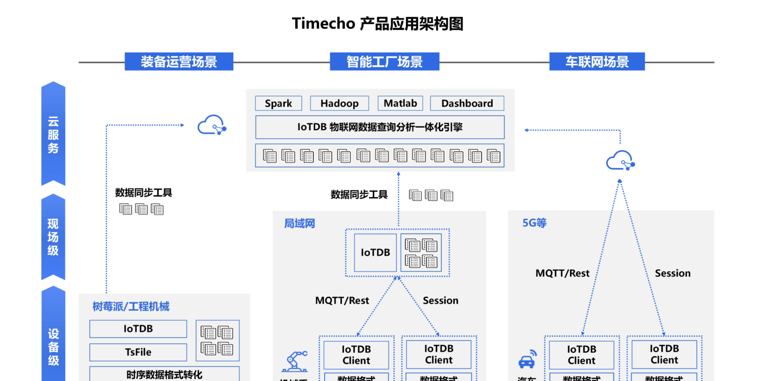 「天谋科技Timecho」获近亿元天使轮融资，开发以Apache IoTDB为核心的工业物联网原生时序数据库