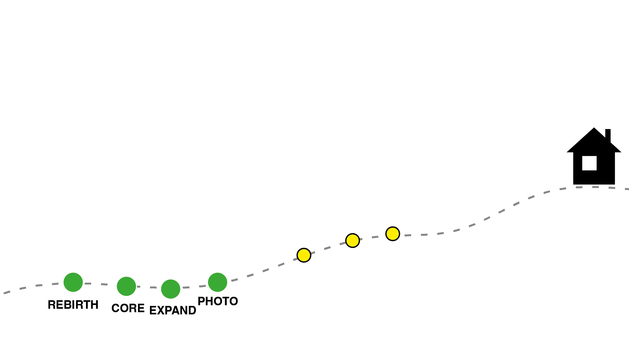 Roadmap