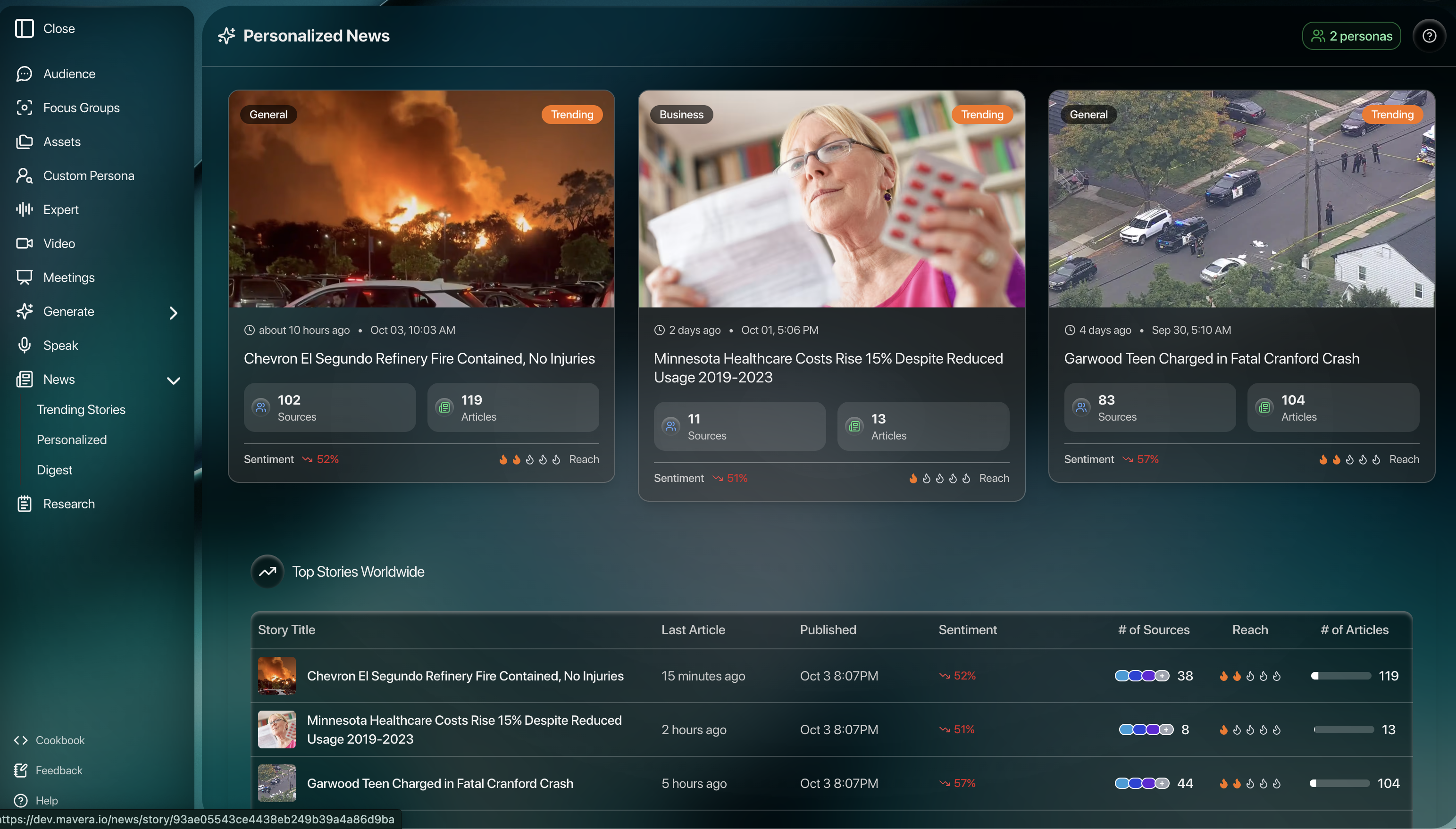 Stream of market signals routed into testing and content
