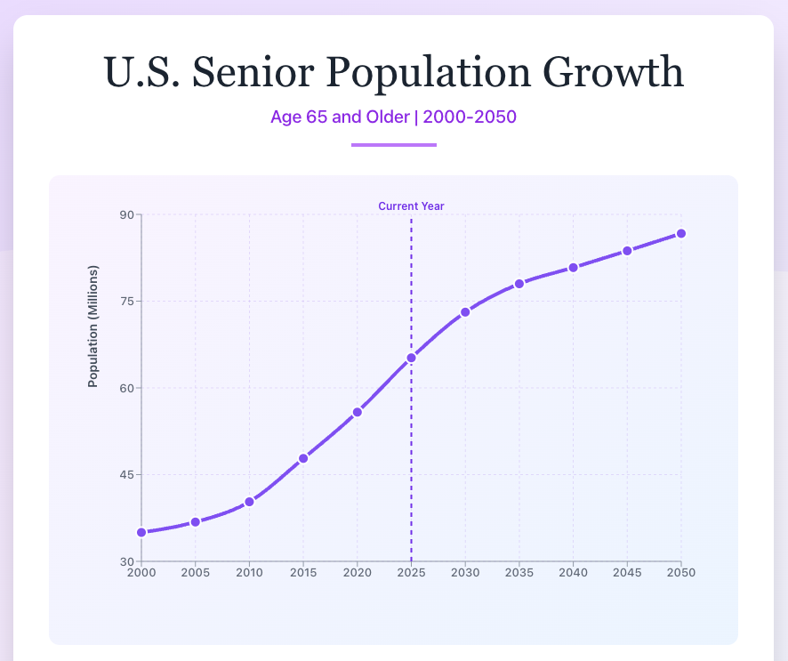 AI for Seniors artifact example