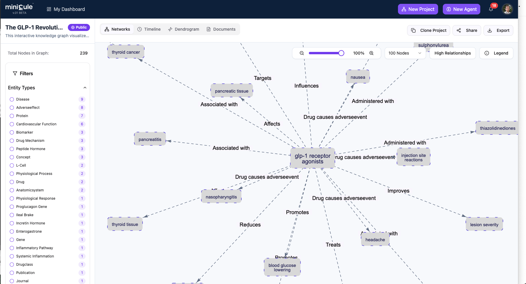Minicule Knowledge Graph - GLP-1 Receptor Research Network