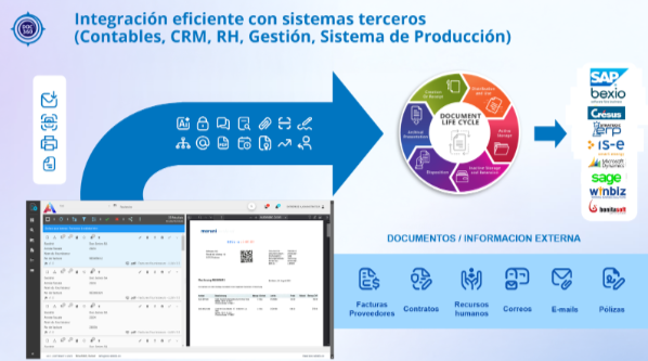 Diagrama de integraciones