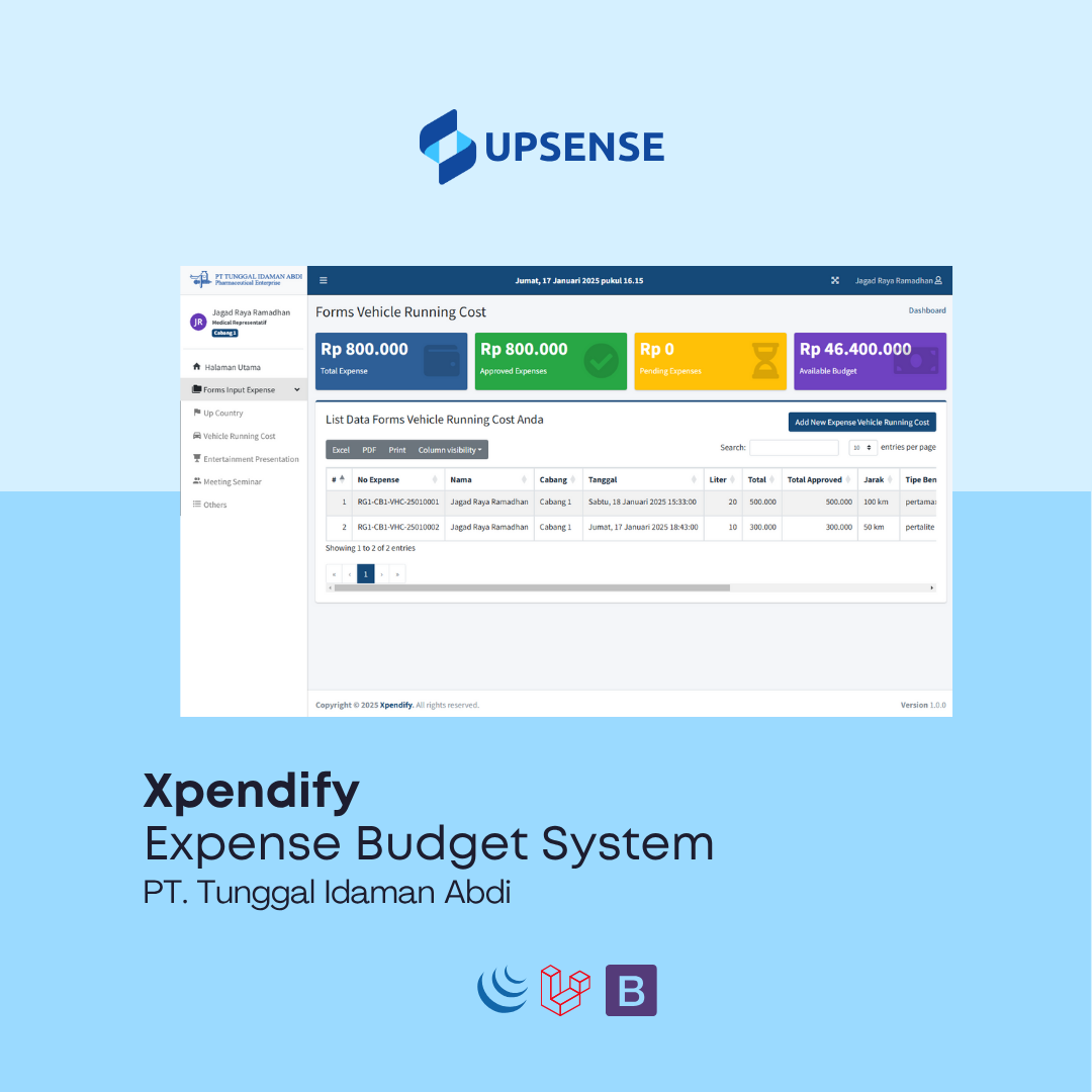 Expense Budget System