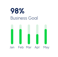 Business Goal Analytics Chart