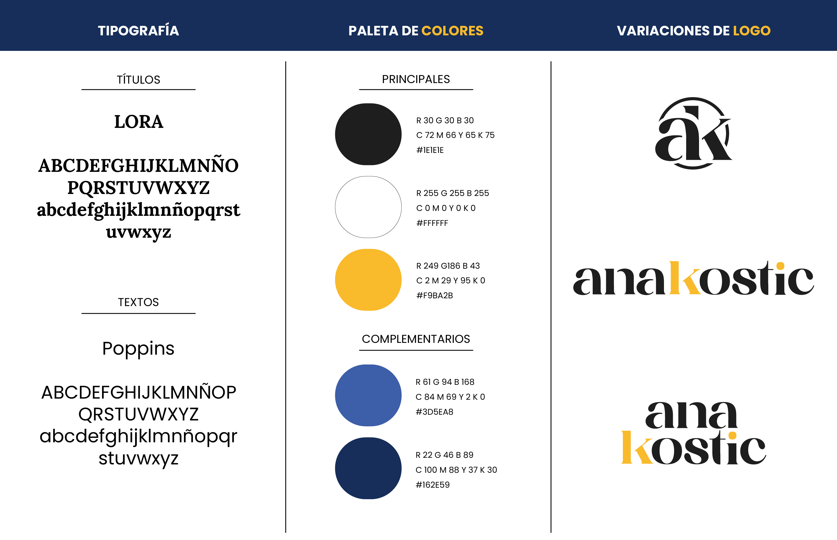 Ana Kostic — Personal Identity