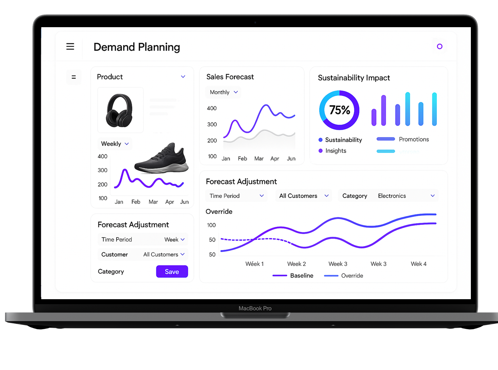 LeanO Forecasting Module