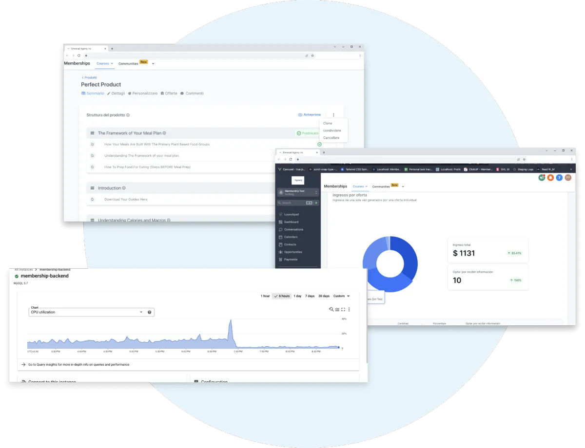 Azetax membership management system showing product structure, analytics dashboard with income metrics, and performance tracking