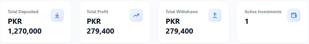 Proof of profits and withdrawals