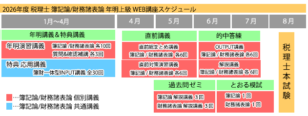 講座スケジュール