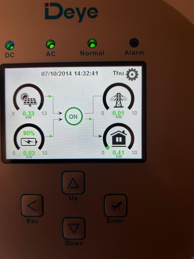 Technik – Deye Solar-Wechselrichter & Energiemanagement