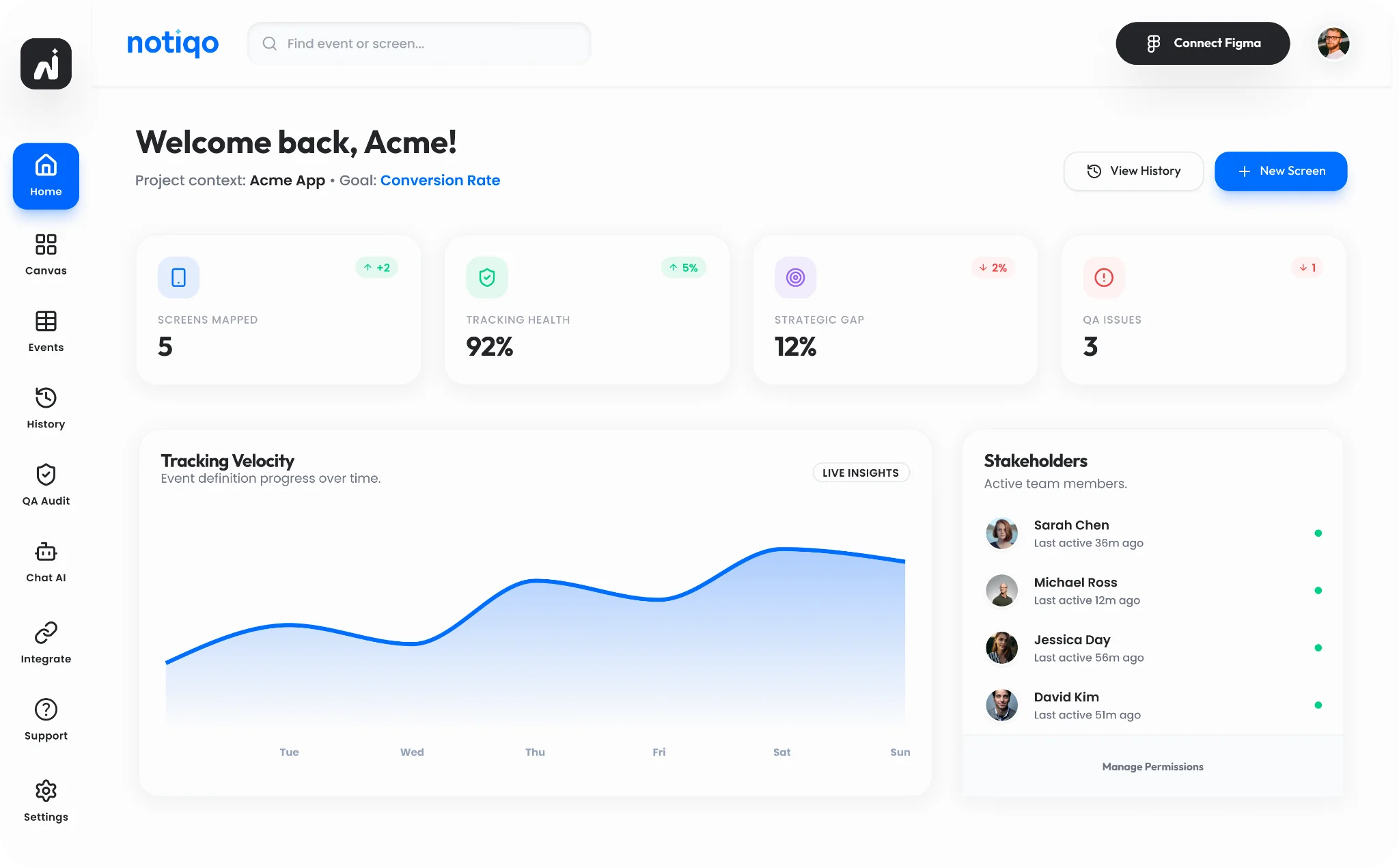 Notiqo dashboard preview