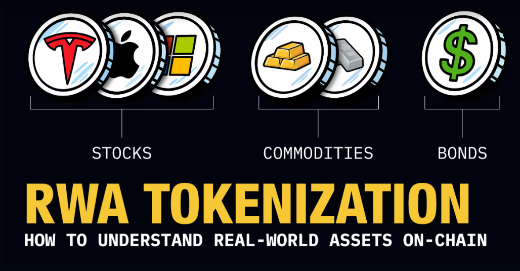 What are Real World Assets?