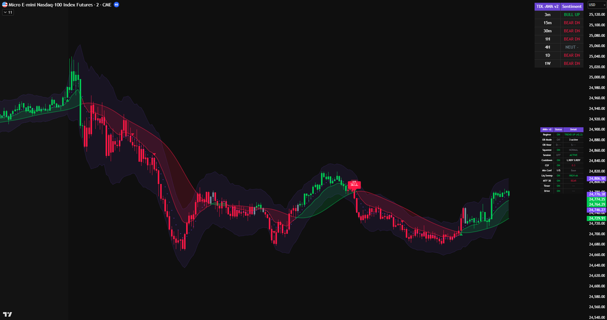 Adaptive Weighted Algo TradingView indicator chart example — Trading Decisions Lab
