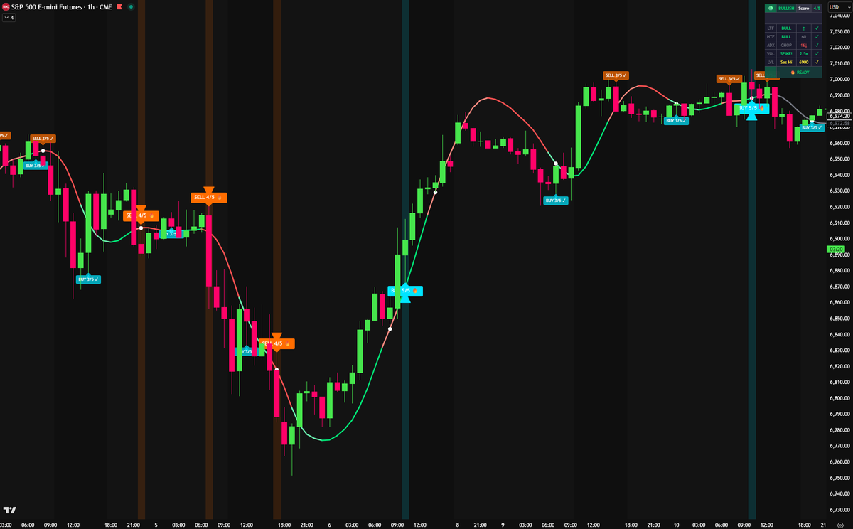 HMA Concavity Pro TradingView indicator chart example — Trading Decisions Lab