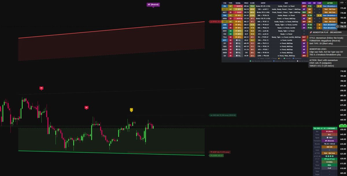 META 1 hour chart with TDL Swing & Options Edge indicators β Strat Formation Scanner and Execution Suite applied