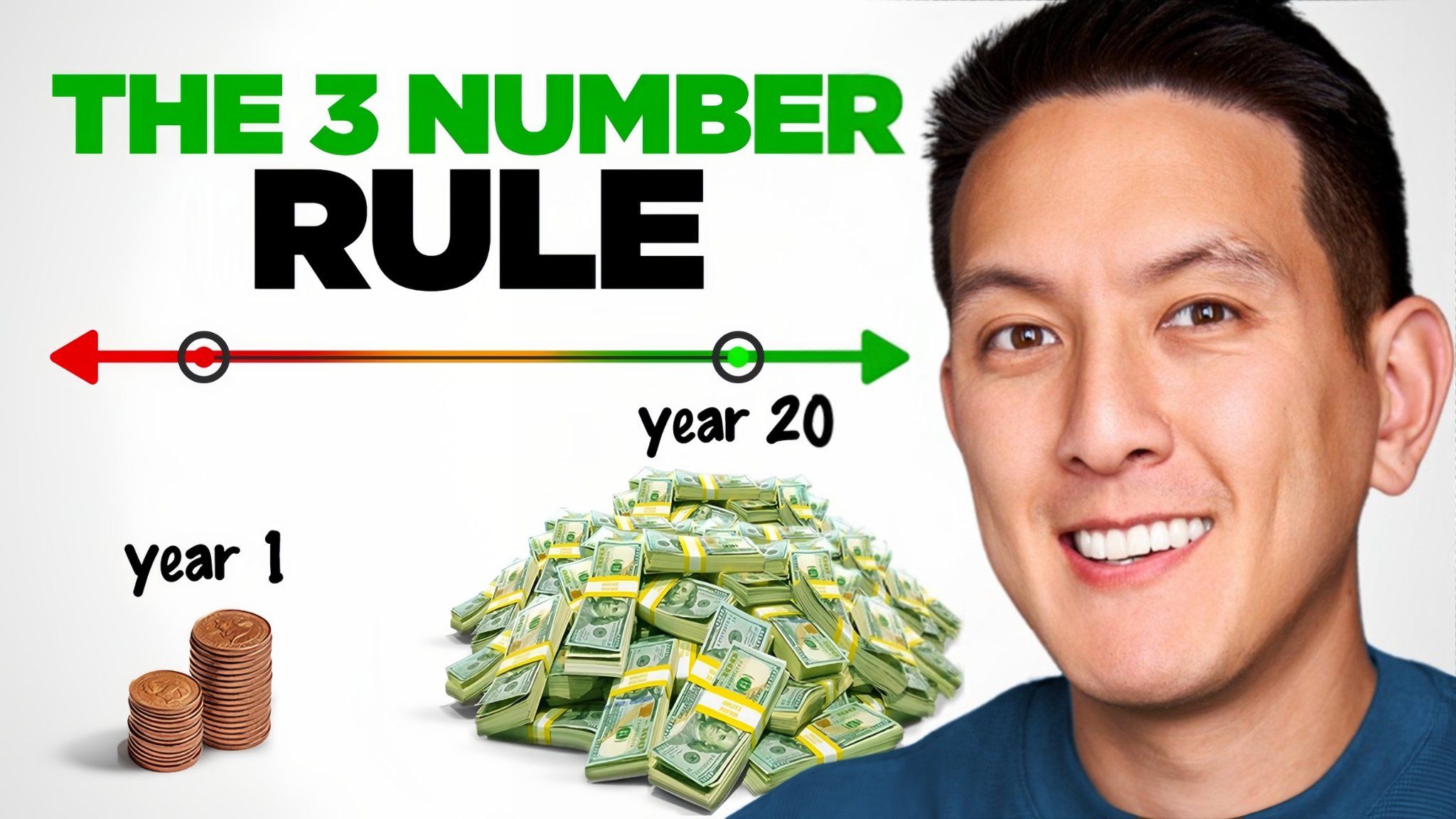 The 3 Number Rule