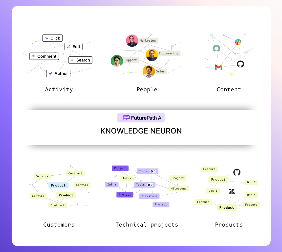 The Neural Fabric of Your Enterprise Knowledge