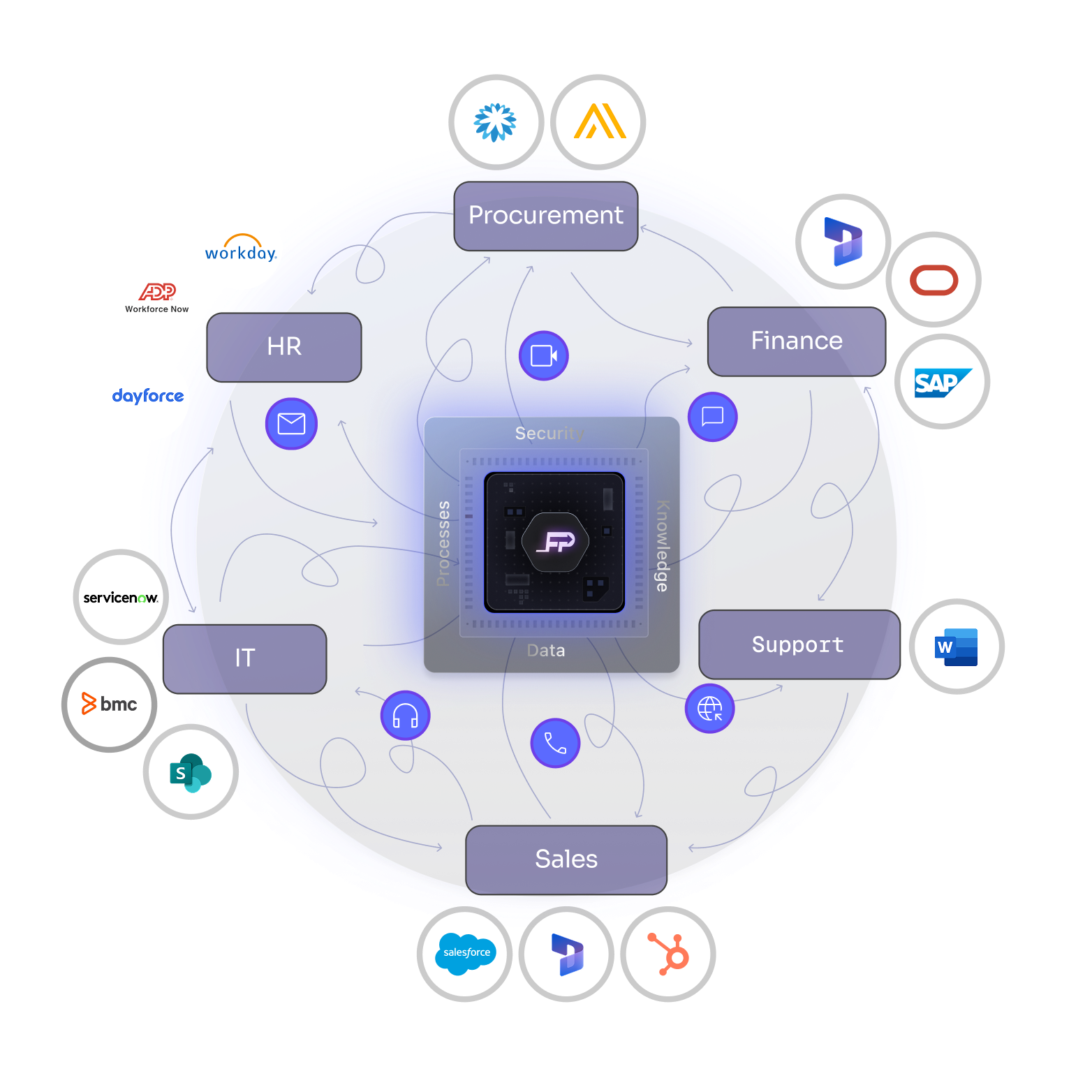 Enterprise Orchestration
