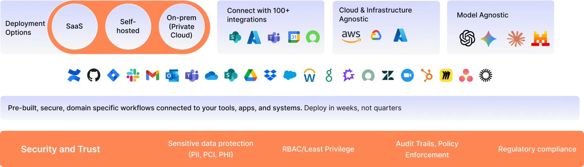 Integration Architecture