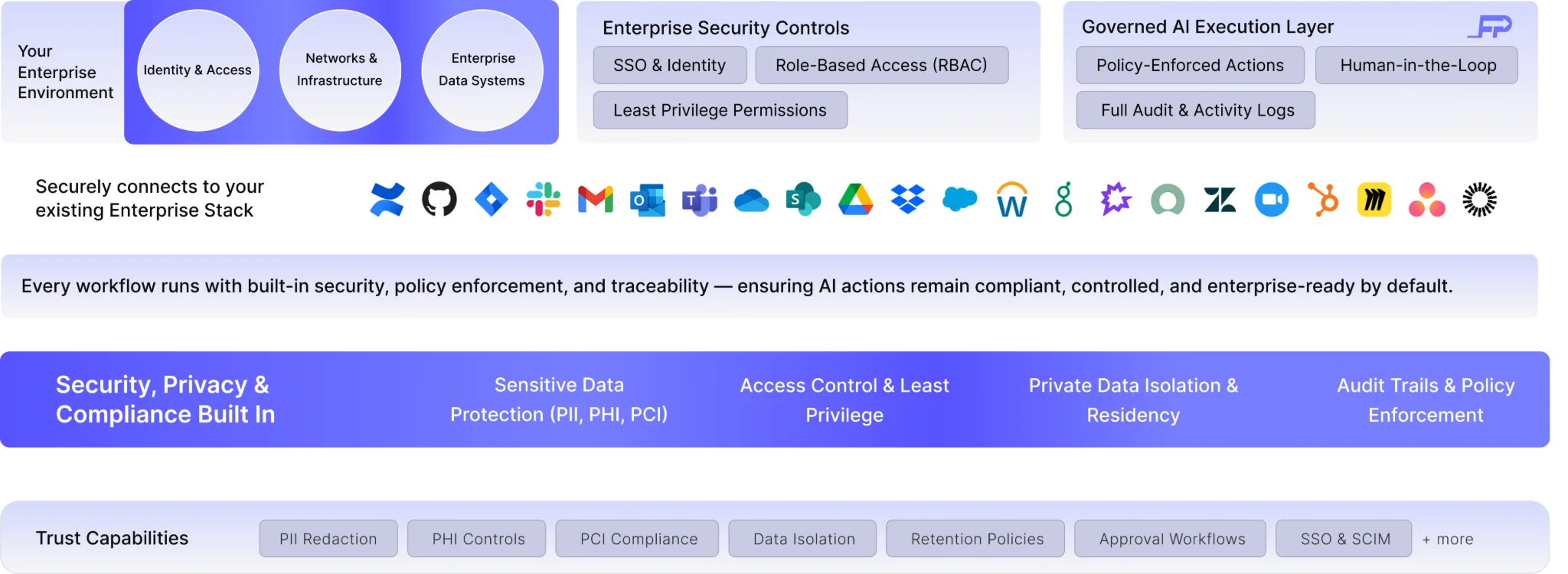 Enterprise Security Workflow
