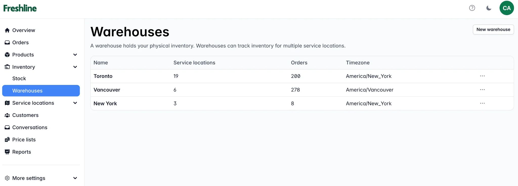 Freshline Warehouses dashboard showing Toronto, Vancouver, and New York locations